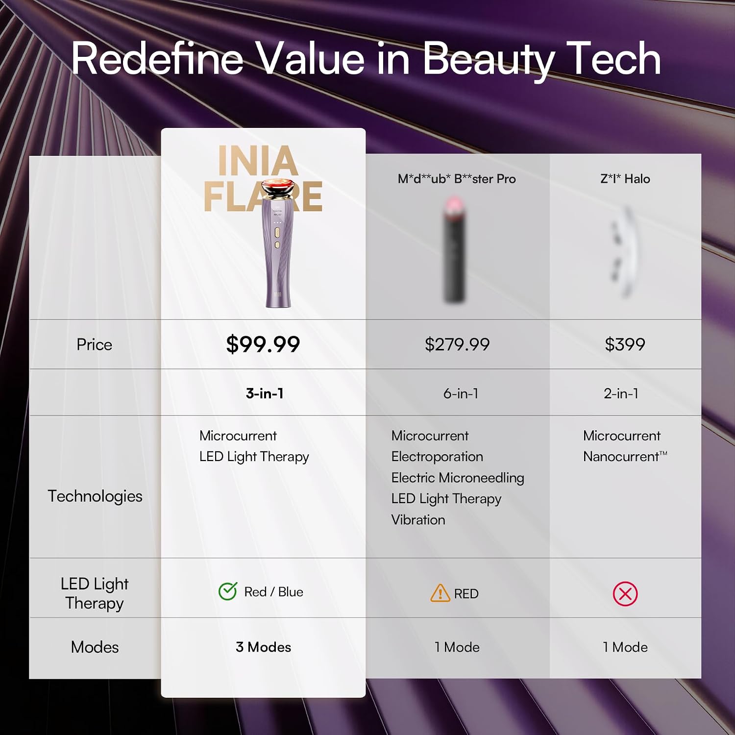 INIA FLARE 3-in-1 Microcurrent Facial Device Red Light Therapy for Face - Image 8