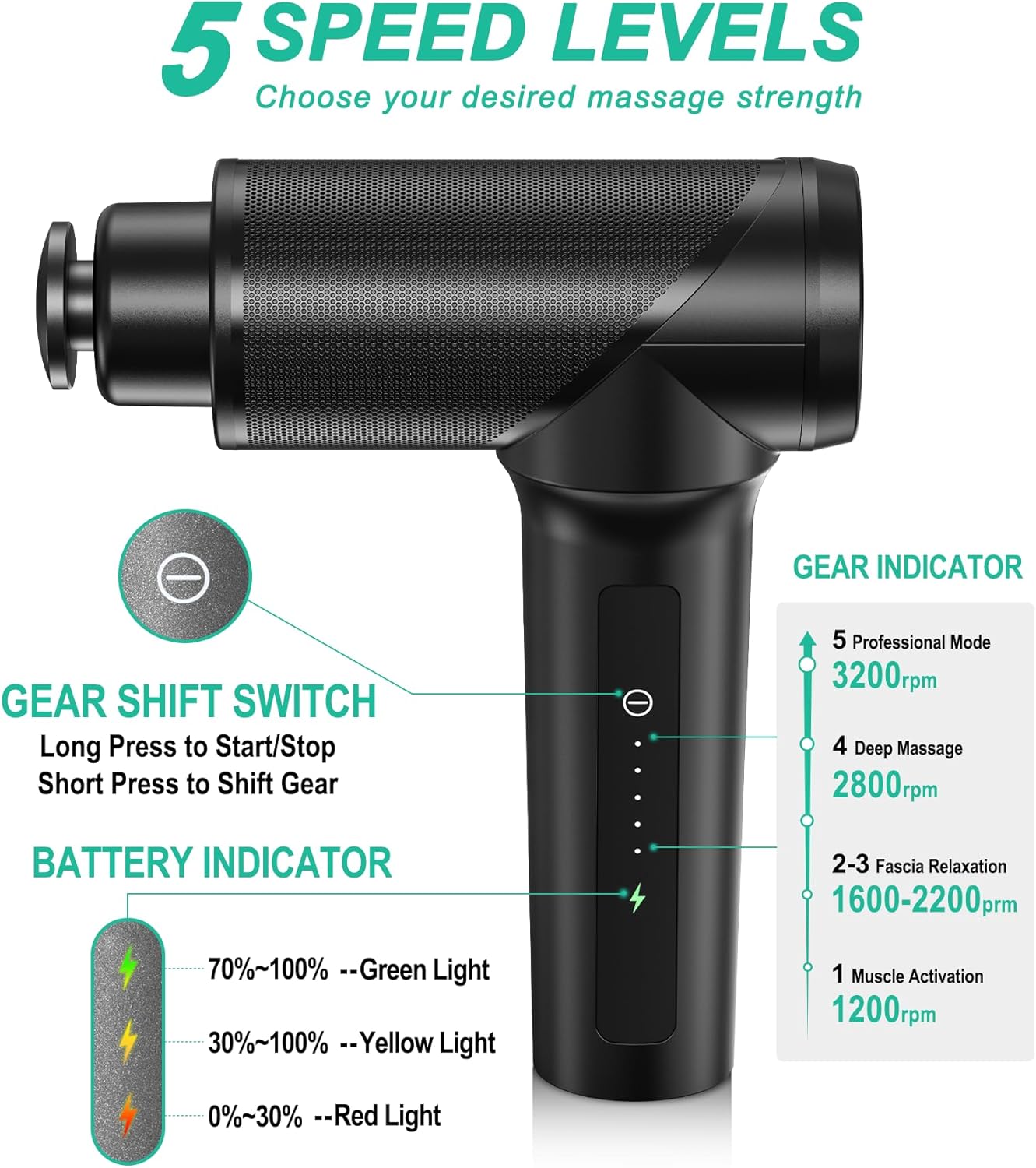 Medcursor Massage Gun - High Intensity Brushless Motor, Handheld Percussion Deep Tissue Massager with 6 Massage Heads for Sore Muscle and Stiffness, Gifts for Father/Dad (Black) - Image 2