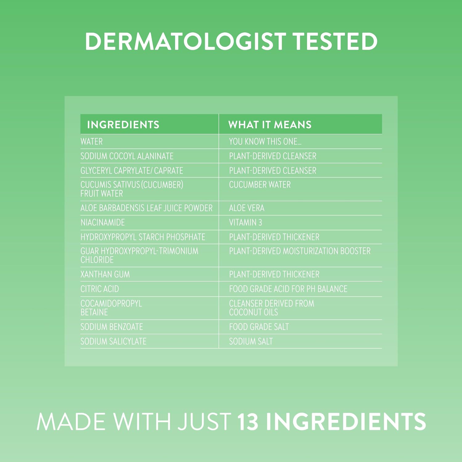 Native Gentle Facial Cleanser for Sensitive Skin, Fragrance Free, Sulfate Free, with Vitamin B3 and Aloe, Dermatologist Tested, 12.5 FL Oz - Image 10