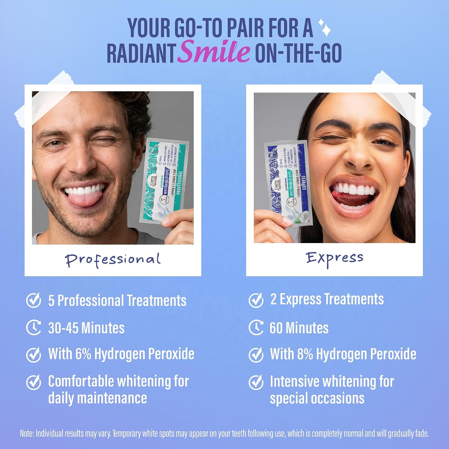 GuruNanda Teeth Whitening Strips - 4X Whiter Teeth, 7-Day Whitening Kit - Image 9