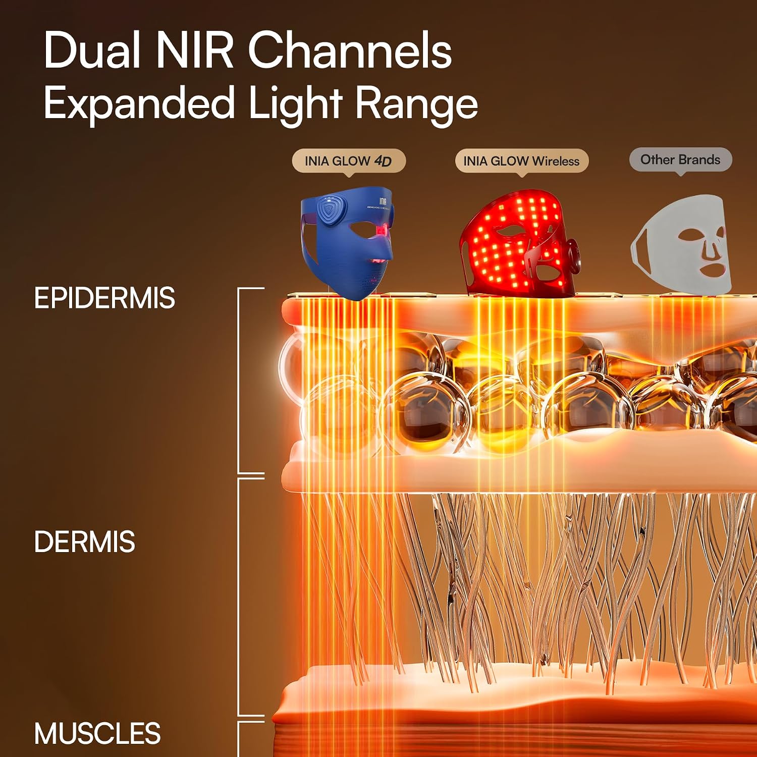 INIA GLOW 4D Wireless Red Light Therapy Mask for Face, Dual NIR, 320 LEDs - Image 2